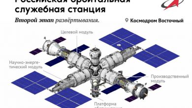 Фото - В «Роскосмосе» рассказали о ходе работ по созданию орбитальной станции